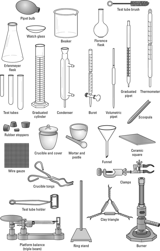 10 Chemistry Apparatus And Their Uses