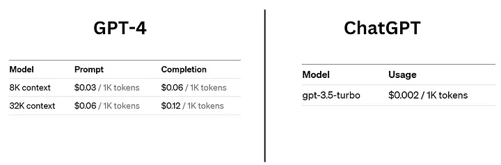 Comparing GPT-4 cost with GPT-3.5