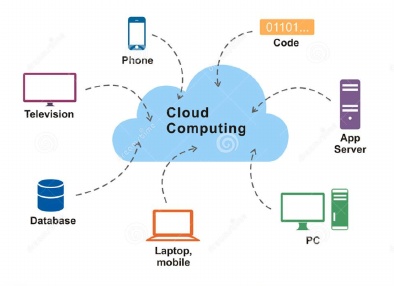 prevent_hacking_from_cloud-computing_security