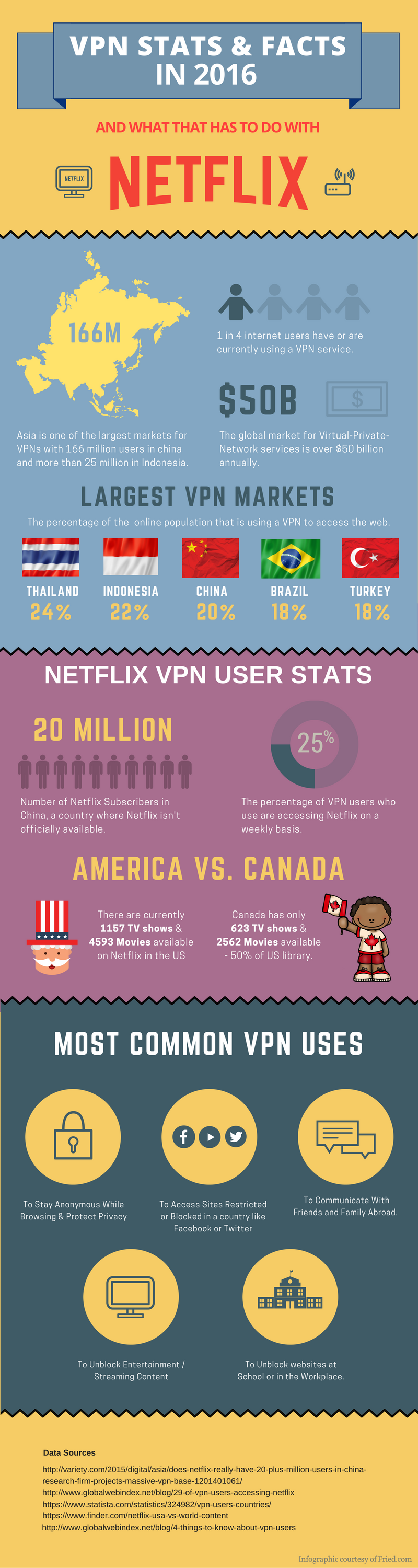 vpn-stats-and-fact-in-2016