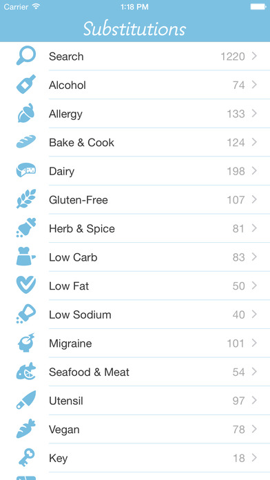 food-substitutions-app-ios-kitchen-hacks