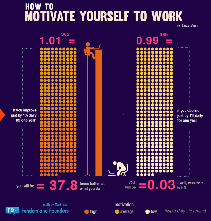 motivate-yourself-work-infographic-tips