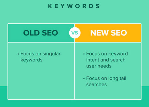 quicksprout-infographic-social-media-and-seo-tips