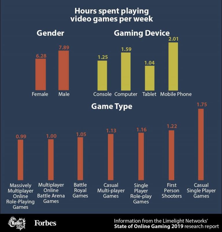 Learning A Language Through Gaming InfiniGEEK